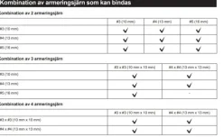 Makita DTR180ZJ Najmaskin 18V