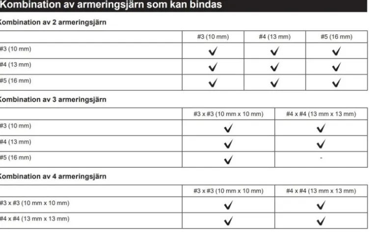 Makita DTR180ZJ Najmaskin 18V