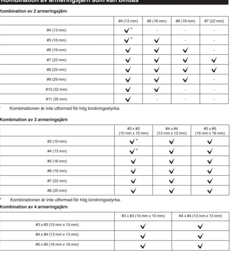 Makita DTR181ZJ Najmaskin 18V