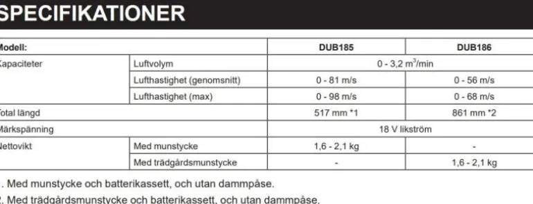 Makita DUB186ZX1 Lövblås 18V